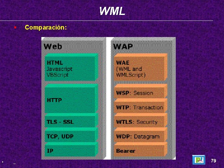 WML § • _ Comparación: 79 