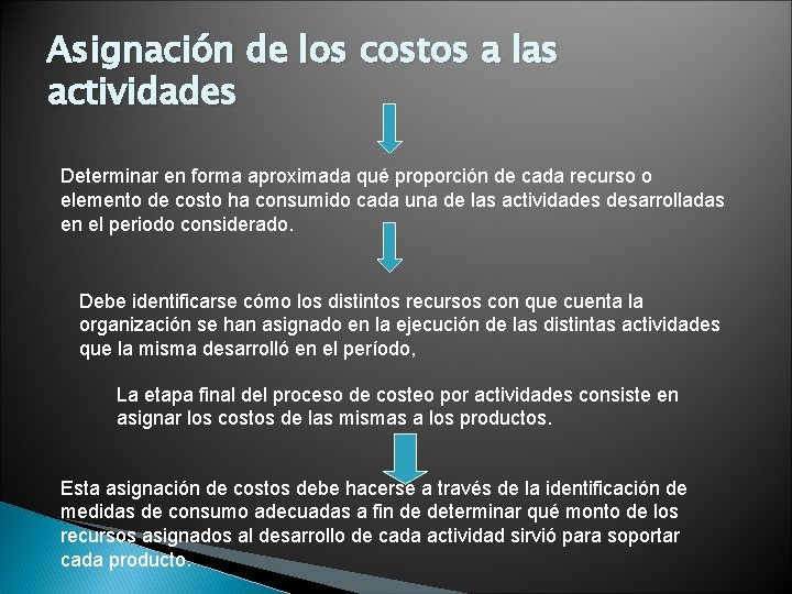 Asignación de los costos a las actividades Determinar en forma aproximada qué proporción de