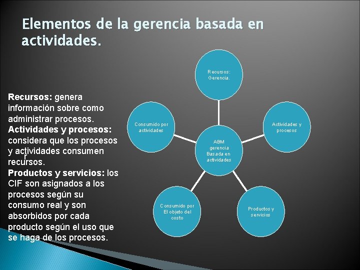 Elementos de la gerencia basada en actividades. Recursos: Gerencia. Recursos: genera información sobre como