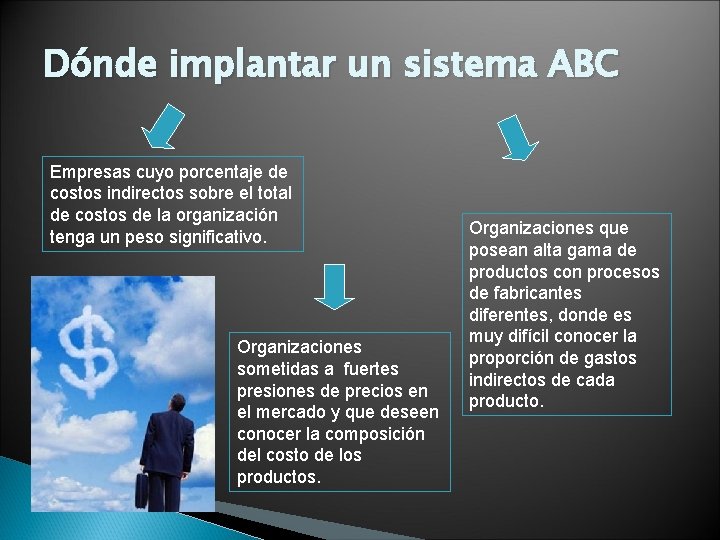 Dónde implantar un sistema ABC Empresas cuyo porcentaje de costos indirectos sobre el total