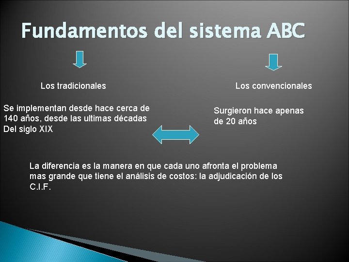 Fundamentos del sistema ABC Los tradicionales Se implementan desde hace cerca de 140 años,