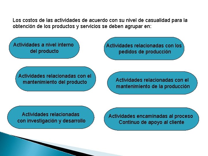 Los costos de las actividades de acuerdo con su nivel de casualidad para la