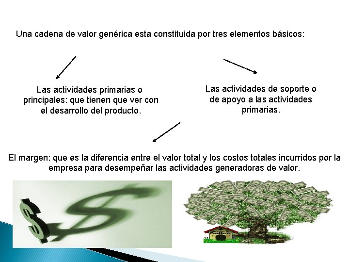 Una cadena de valor genérica esta constituida por tres elementos básicos: Las actividades primarias