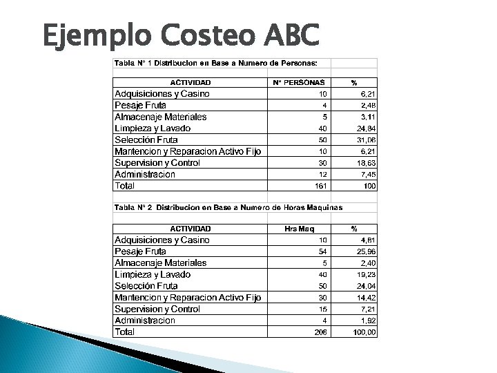 Ejemplo Costeo ABC 