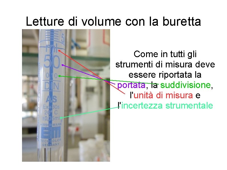 Letture di volume con la buretta Come in tutti gli strumenti di misura deve