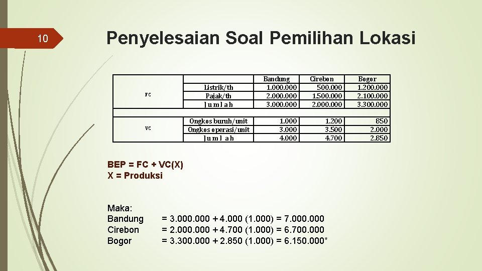 10 Penyelesaian Soal Pemilihan Lokasi Listrik/th Pajak/th J u m l a h FC