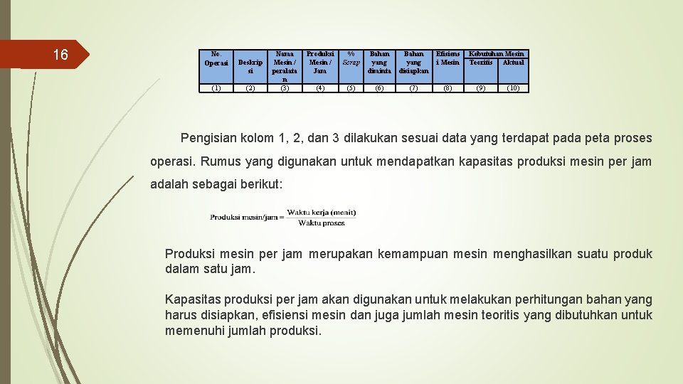 16 No. Operasi (1) Deskrip si (2) Nama Mesin / peralata n (3) Produksi