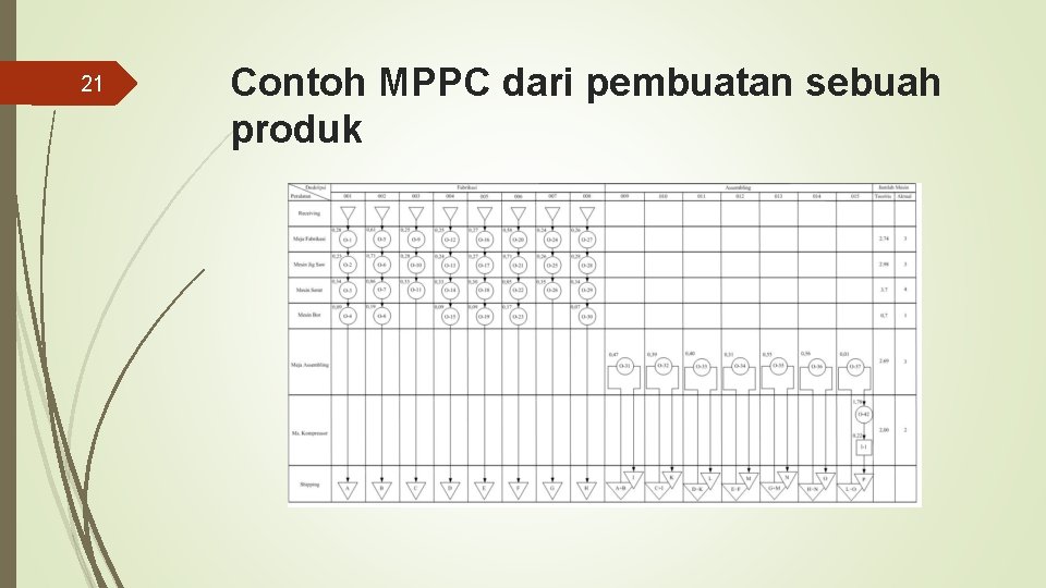 21 Contoh MPPC dari pembuatan sebuah produk 