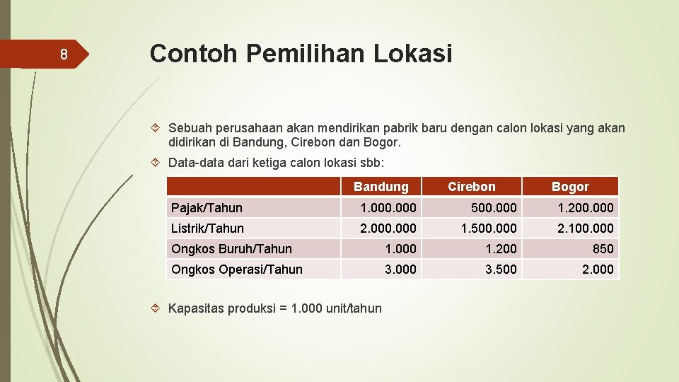 8 Contoh Pemilihan Lokasi Sebuah perusahaan akan mendirikan pabrik baru dengan calon lokasi yang