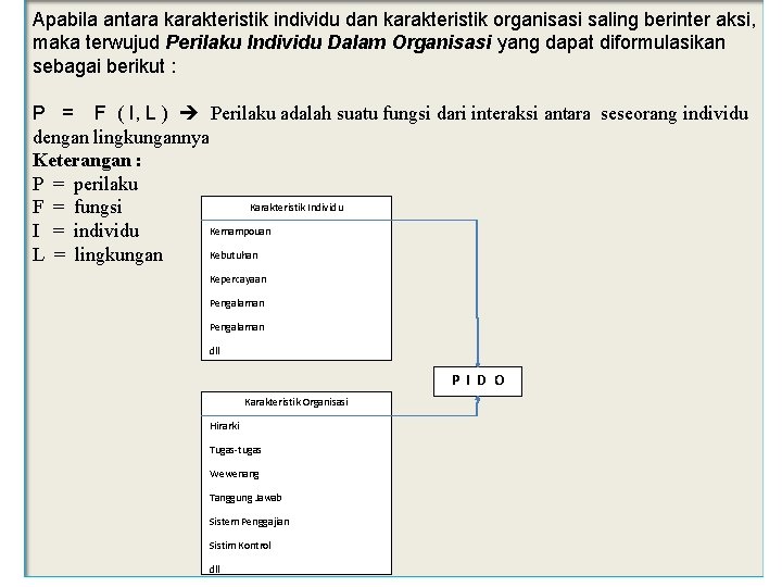 Apabila antara karakteristik individu dan karakteristik organisasi saling berinter aksi, maka terwujud Perilaku Individu