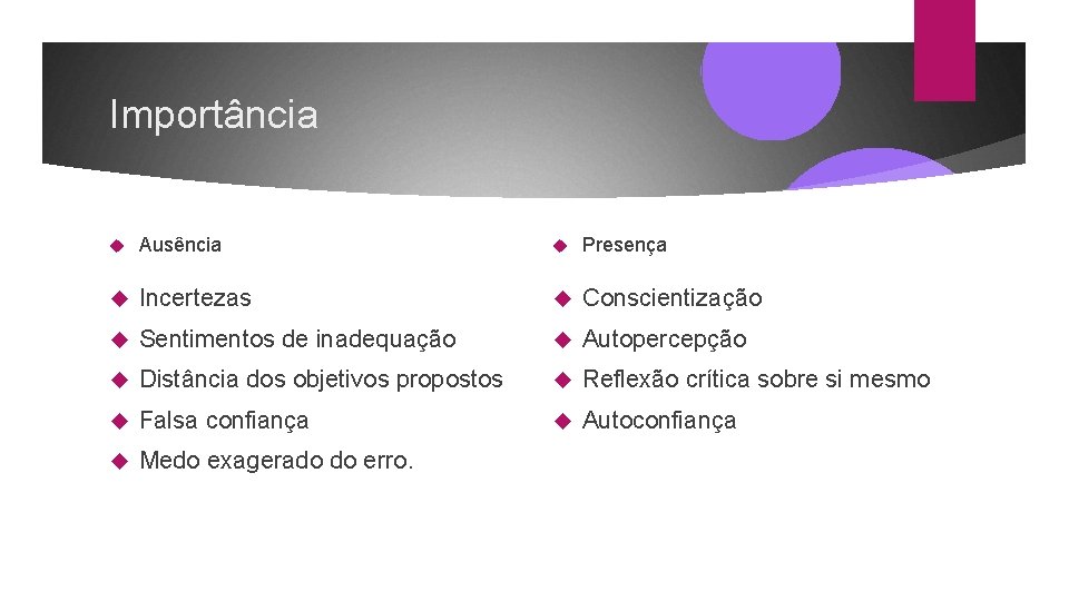 Importância Ausência Presença Incertezas Conscientização Sentimentos de inadequação Autopercepção Distância dos objetivos propostos Reflexão