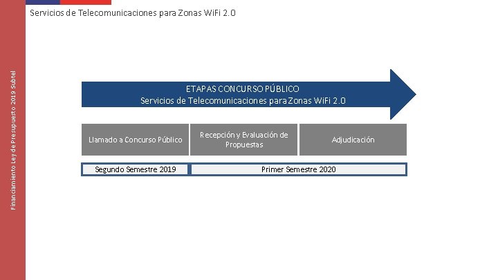 Financiamiento Ley de Presupuesto 2019 Subtel Servicios de Telecomunicaciones para Zonas Wi. Fi 2.
