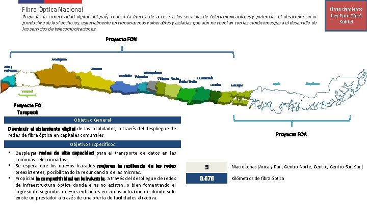 Fibra Óptica Nacional Propiciar la conectividad digital del país, reducir la brecha de acceso