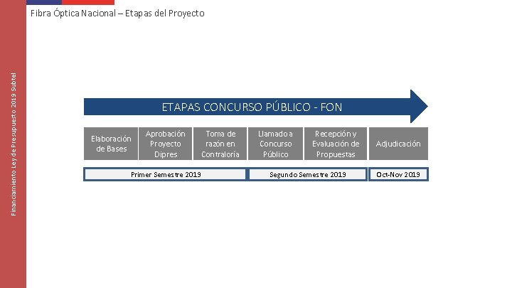 Financiamiento Ley de Presupuesto 2019 Subtel Fibra Óptica Nacional – Etapas del Proyecto ETAPAS