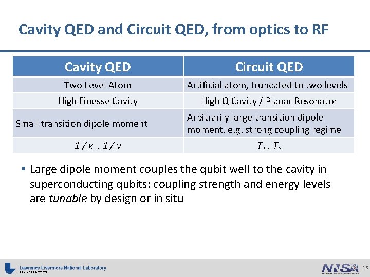 Cavity QED and Circuit QED, from optics to RF Cavity QED Circuit QED Two