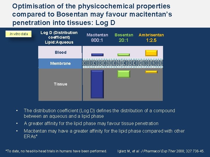 Optimisation of the physicochemical properties compared to Bosentan may favour macitentan’s penetration into tissues: