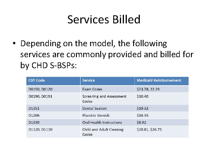 Services Billed • Depending on the model, the following services are commonly provided and