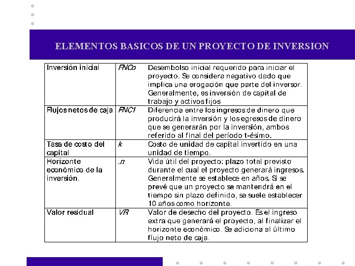 ELEMENTOS BASICOS DE UN PROYECTO DE INVERSION 