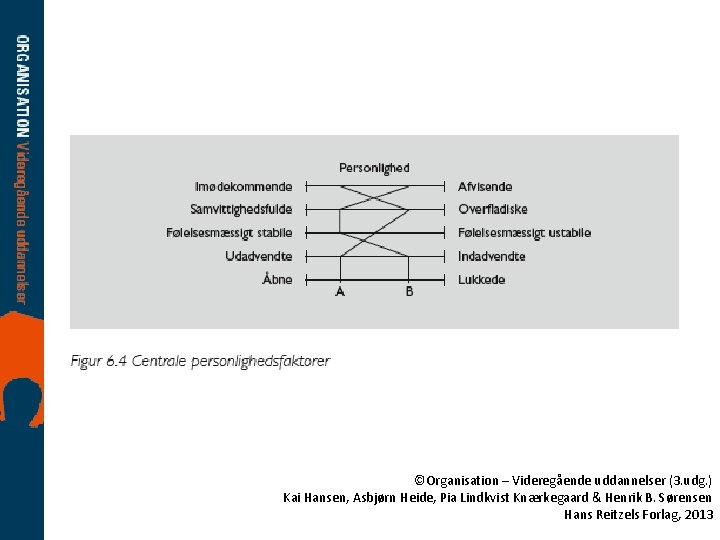 ©Organisation – Videregående uddannelser (3. udg. ) Kai Hansen, Asbjørn Heide, Pia Lindkvist Knærkegaard