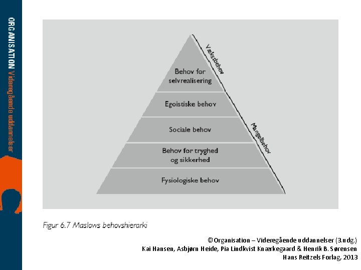 ©Organisation – Videregående uddannelser (3. udg. ) Kai Hansen, Asbjørn Heide, Pia Lindkvist Knærkegaard
