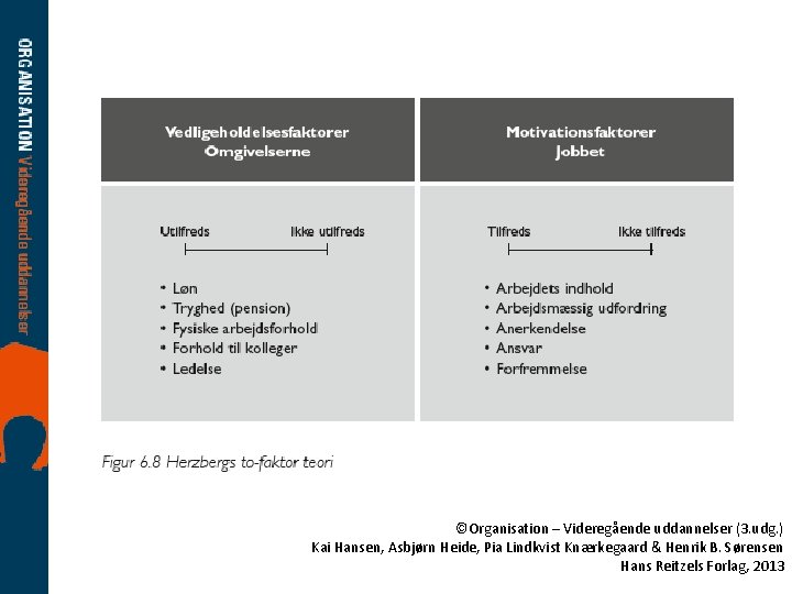 ©Organisation – Videregående uddannelser (3. udg. ) Kai Hansen, Asbjørn Heide, Pia Lindkvist Knærkegaard