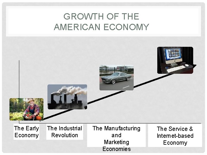 GROWTH OF THE AMERICAN ECONOMY The Early Economy The Industrial Revolution The Manufacturing and