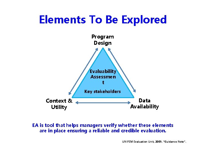 Elements To Be Explored Program Design Evaluability Assessmen t Key stakeholders Context & Utility