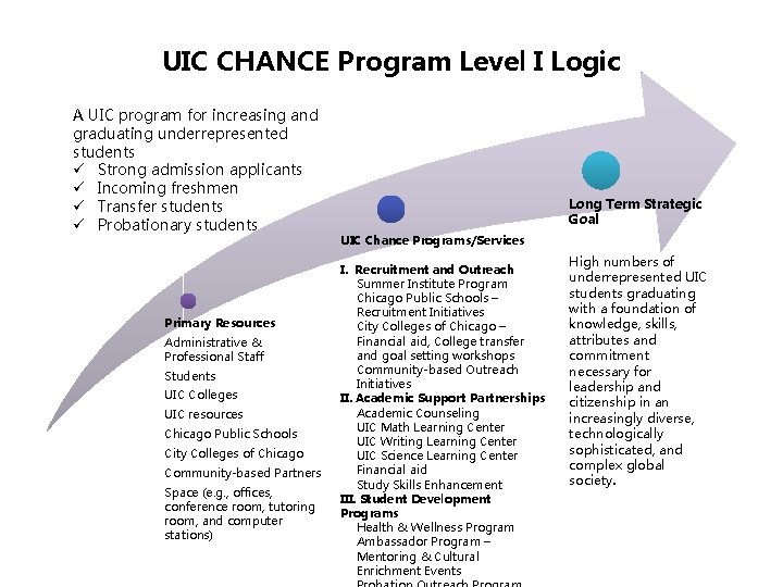 UIC CHANCE Program Level I Logic A UIC program for increasing and graduating underrepresented