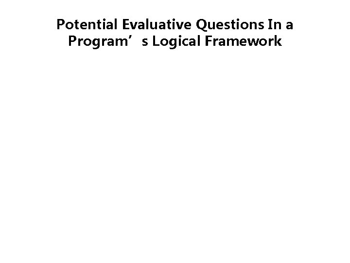 Potential Evaluative Questions In a Program’s Logical Framework 