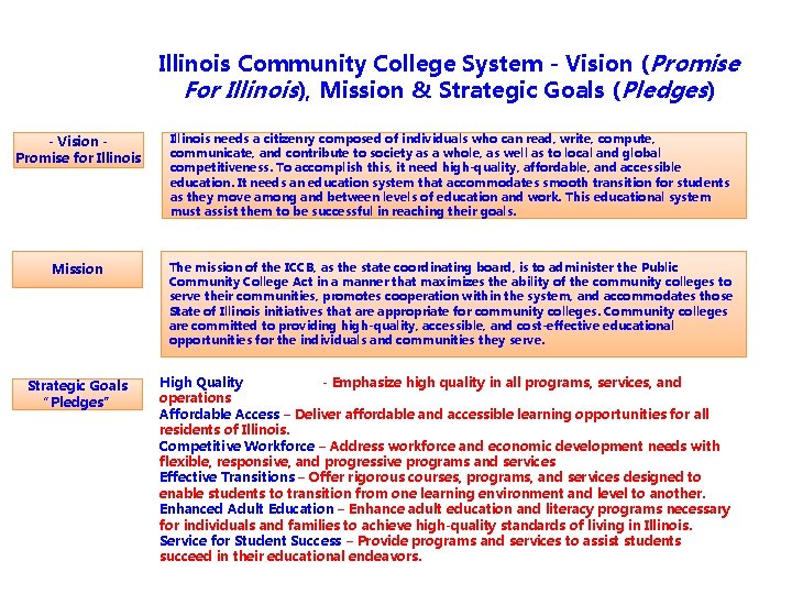 Illinois Community College System - Vision (Promise For Illinois), Mission & Strategic Goals (Pledges)