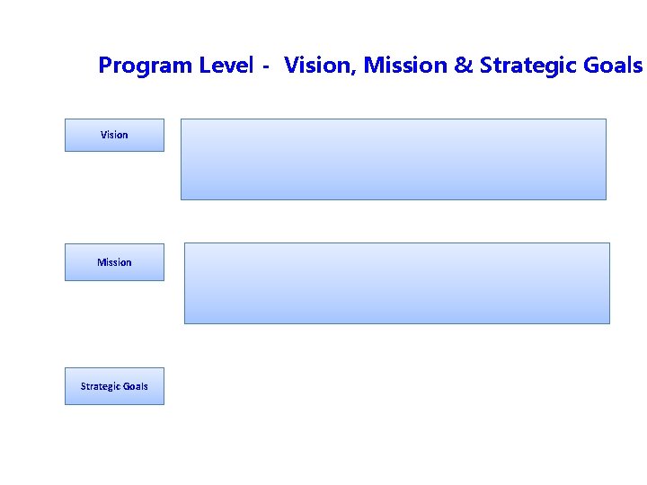 Program Level - Vision, Mission & Strategic Goals Vision Mission Strategic Goals 