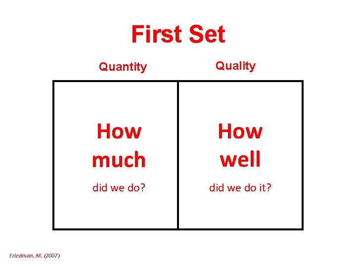 First Set Quantity Friedman, M. (2007) Quality How much How well did we do?