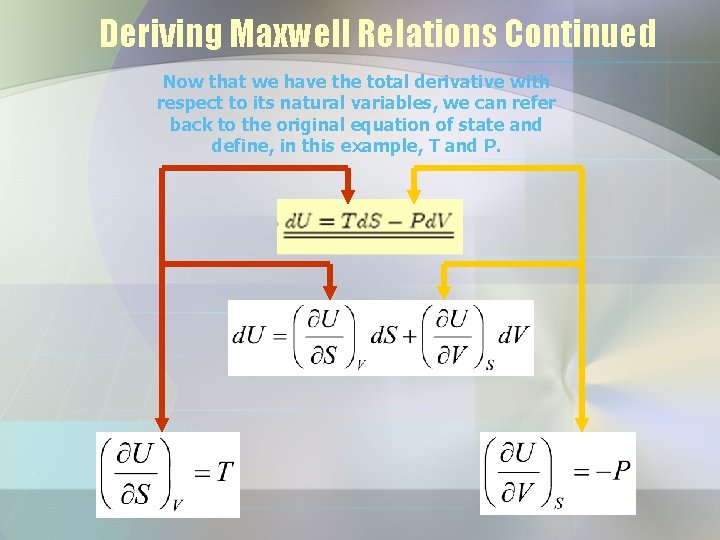 Deriving Maxwell Relations Continued Now that we have the total derivative with respect to