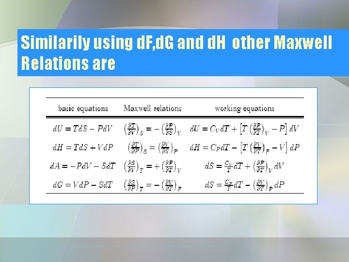 Similarily using d. F, d. G and d. H other Maxwell Relations are 