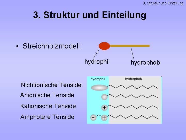 3. Struktur und Einteilung • Streichholzmodell: hydrophil Nichtionische Tenside Anionische Tenside Kationische Tenside Amphotere