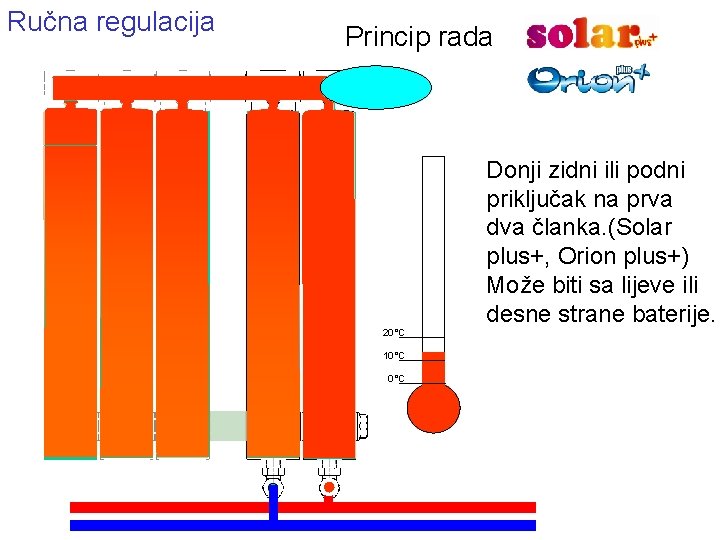 Ručna regulacija Princip rada Donji zidni ili podni priključak na prva dva članka. (Solar