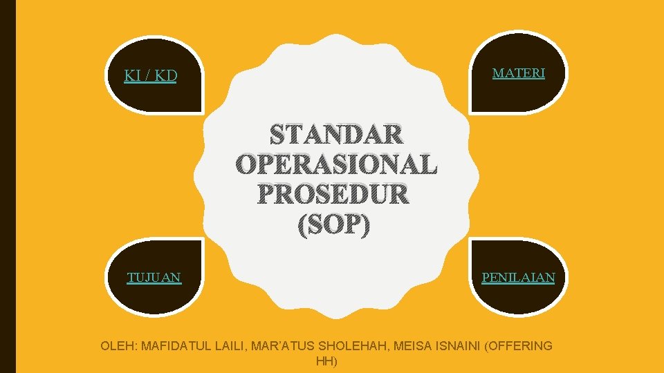 MATERI KI / KD STANDAR OPERASIONAL PROSEDUR (SOP) TUJUAN PENILAIAN OLEH: MAFIDATUL LAILI, MAR’ATUS