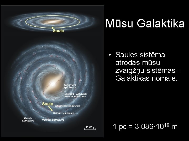 Mūsu Galaktika • Saules sistēma atrodas mūsu zvaigžņu sistēmas Galaktikas nomalē. 1 pc =