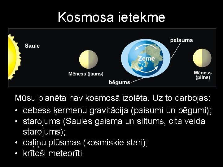 Kosmosa ietekme Mūsu planēta nav kosmosā izolēta. Uz to darbojas: • debess ķermeņu gravitācija