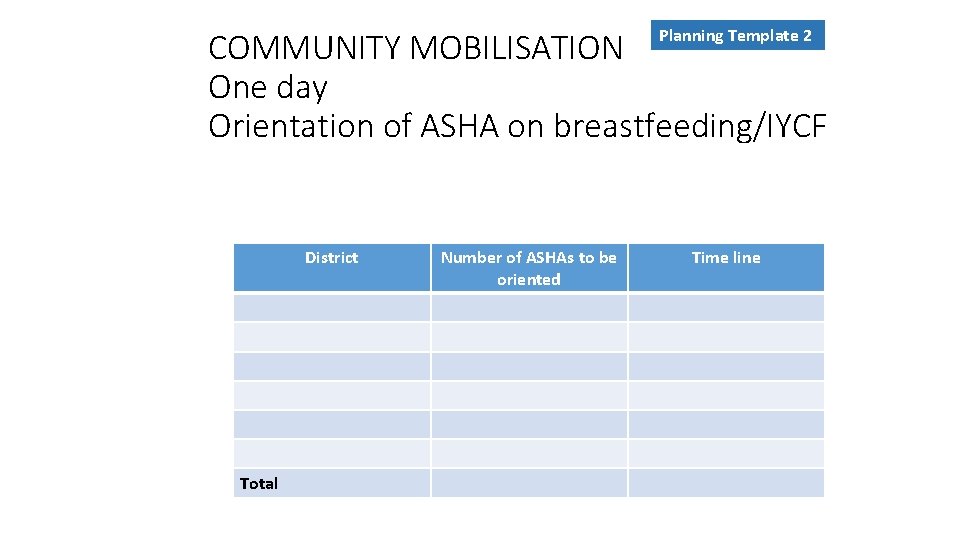 Planning Template 2 COMMUNITY MOBILISATION One day Orientation of ASHA on breastfeeding/IYCF District Total