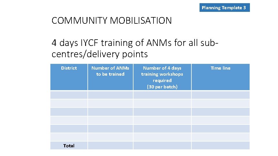 Planning Template 3 COMMUNITY MOBILISATION 4 days IYCF training of ANMs for all subcentres/delivery