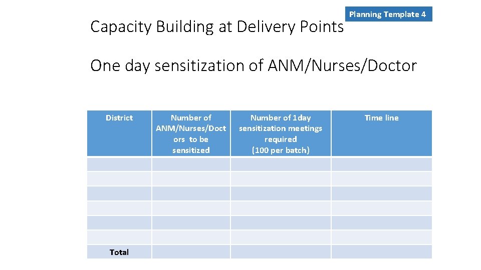 Capacity Building at Delivery Points Planning Template 4 One day sensitization of ANM/Nurses/Doctor District