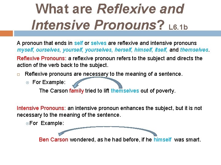 What are Reflexive and Intensive Pronouns? L 6. 1 b A pronoun that ends