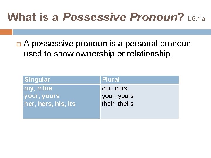 What is a Possessive Pronoun? L 6. 1 a A possessive pronoun is a