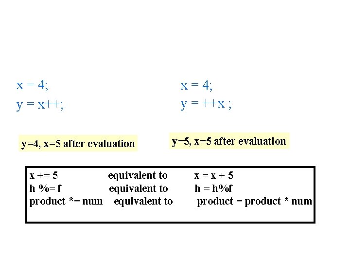 x = 4; y = x++; y=4, x=5 after evaluation x = 4; y