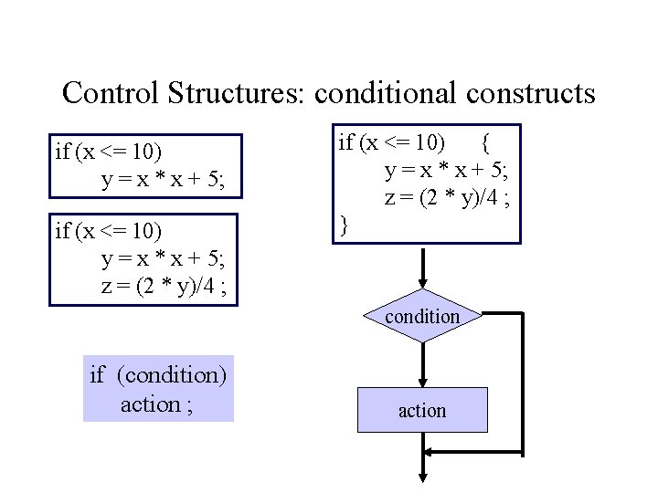 Control Structures: conditional constructs if (x <= 10) y = x * x +