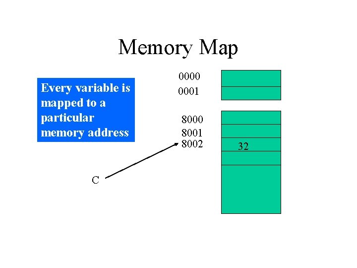 Memory Map Every variable is mapped to a particular memory address C 0000 0001
