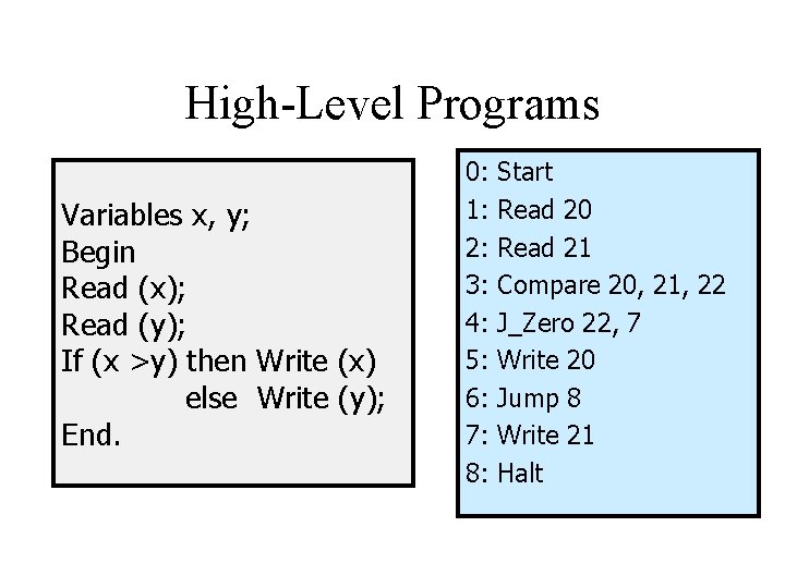 High-Level Programs Variables x, y; Begin Read (x); Read (y); If (x >y) then