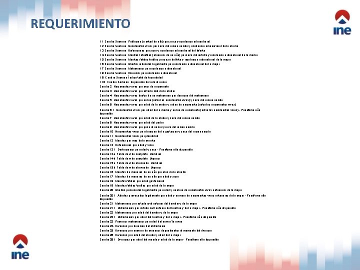 REQUERIMIENTO 1. 1 Cuadro Sumario: Población (a mitad de año) por sexo y residencia