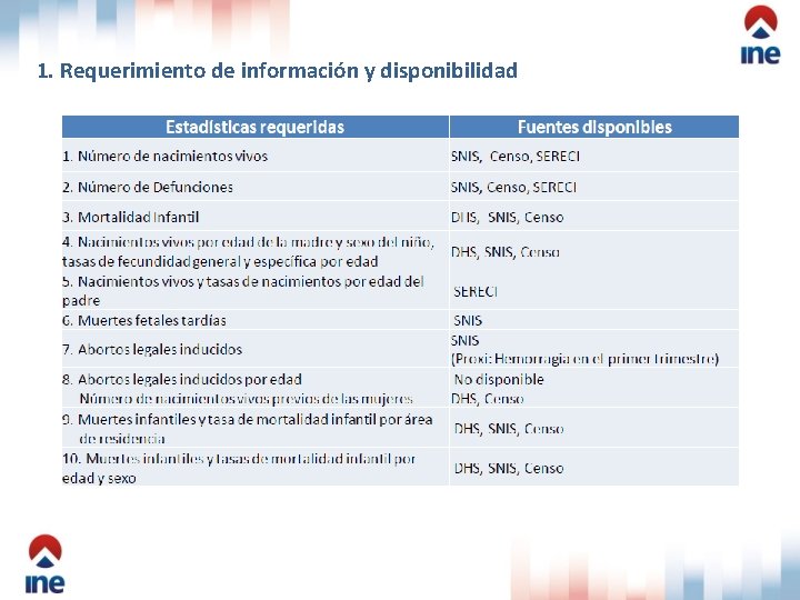 1. Requerimiento de información y disponibilidad 